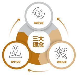 5年投资项目150+、平均退出回报超30%，远洋资本——中国另类投资市场的潜力争夺者