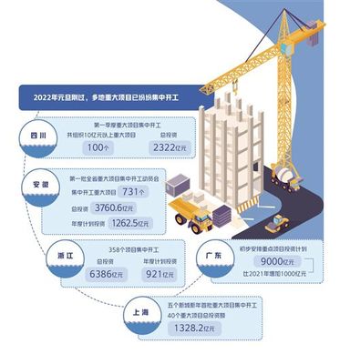 重大项目挑起稳投资大梁，项目投资注入发展新动能