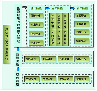 数智化项目管理新风向 解读风势ERPM系统在国际金属加工领域中的投资力度