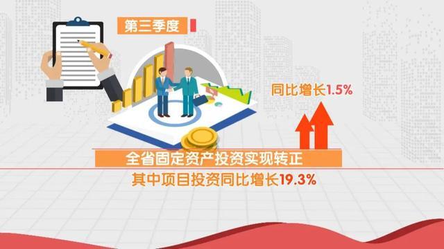 吉林第三季度重大项目加速推进，投资回升态势显著